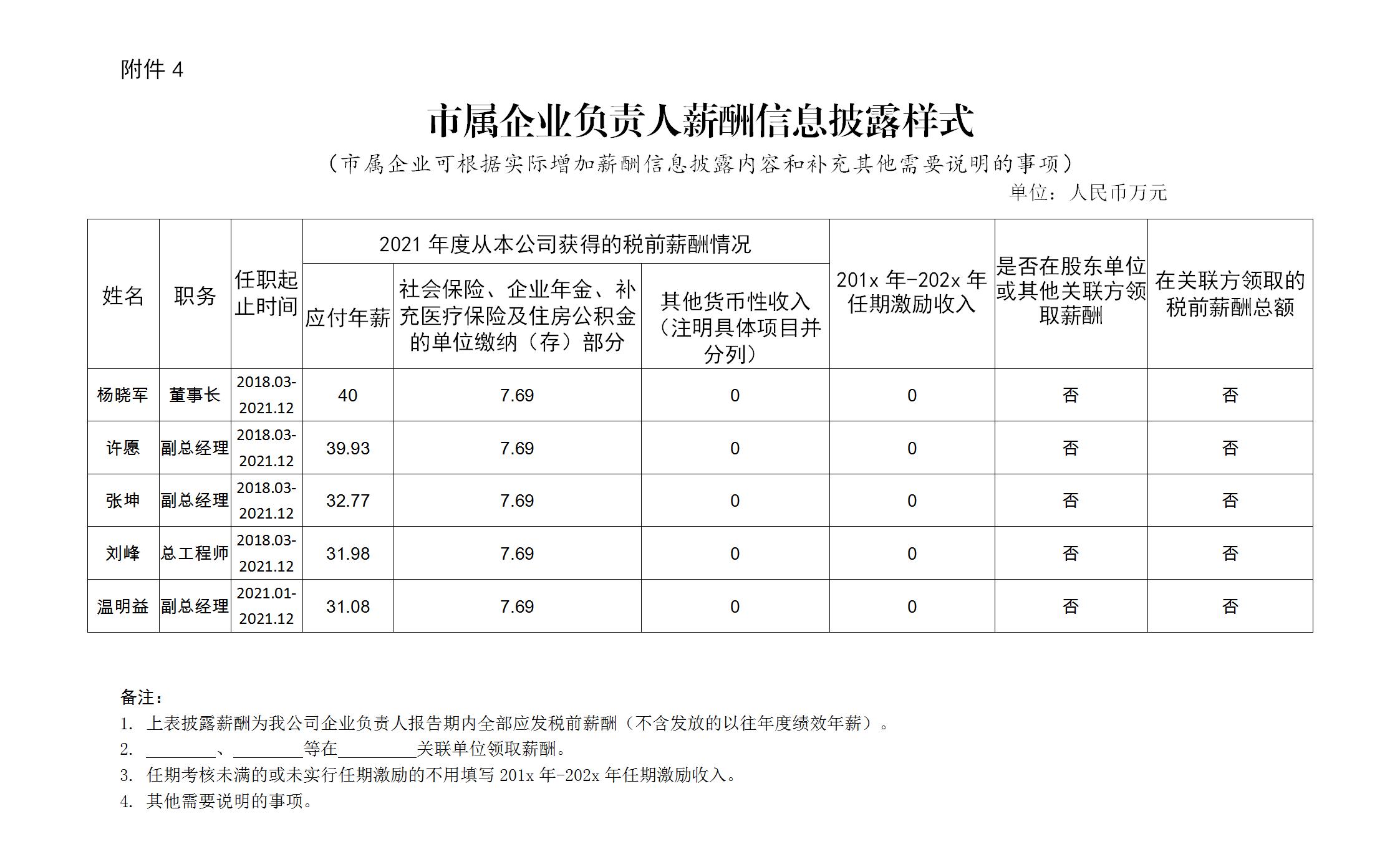 附件4：市屬企業(yè)負責人薪酬信息披露樣式(1)_01.jpg